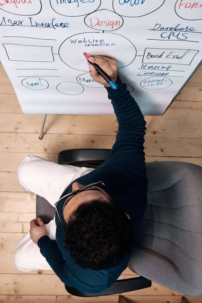 The Digital Malik - Digital Entrepreneur